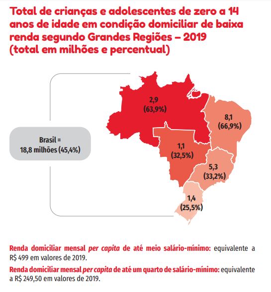 Imagem do mapa do Brasil com percentuais, por região, de crianças de zero a 14 anos de idade em condições domiciliar de baixa renda segundo Grandes Regiões, do Cenário da Infância e Adolescência no Brasil 2020.